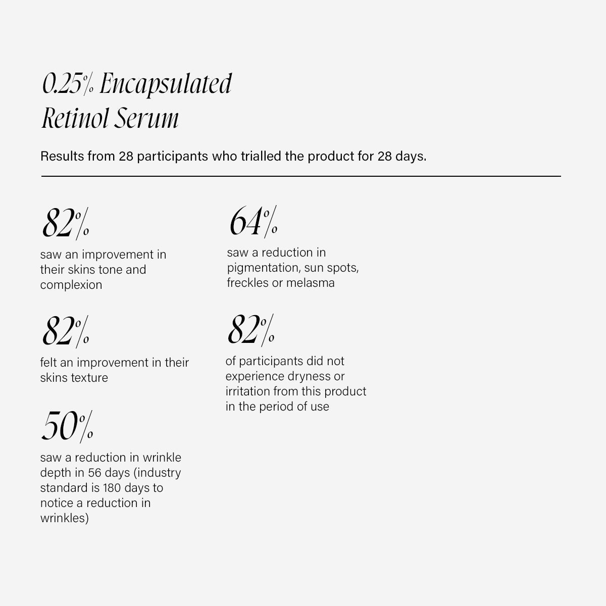 Saint Louve 0.25% Encapsulated Retinol Serum