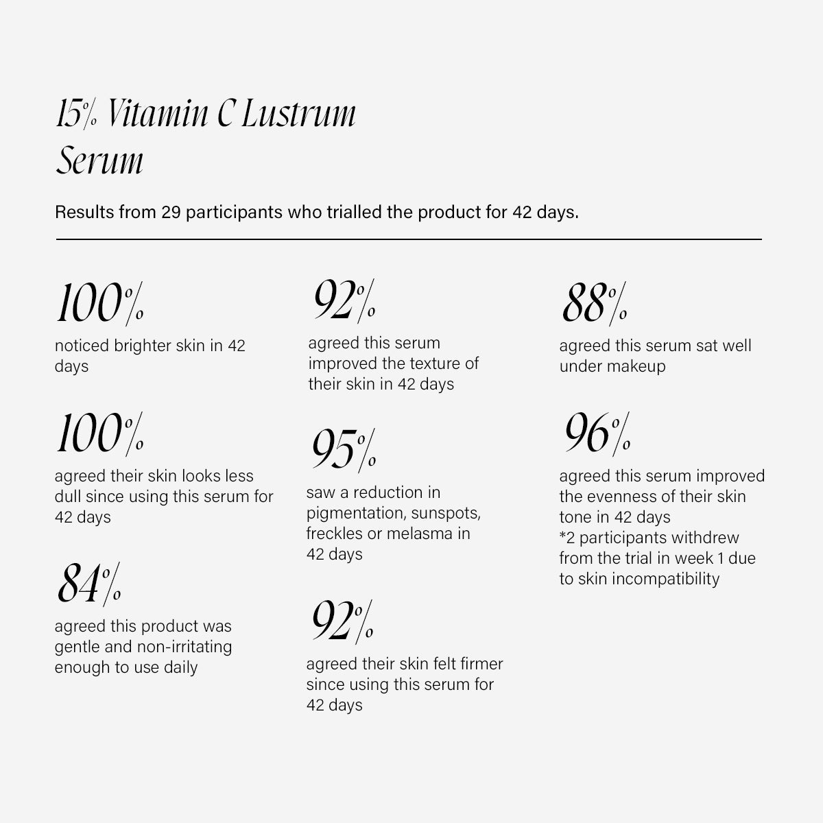 Saintlouve - 15% Vitamin C Lustrum Serum